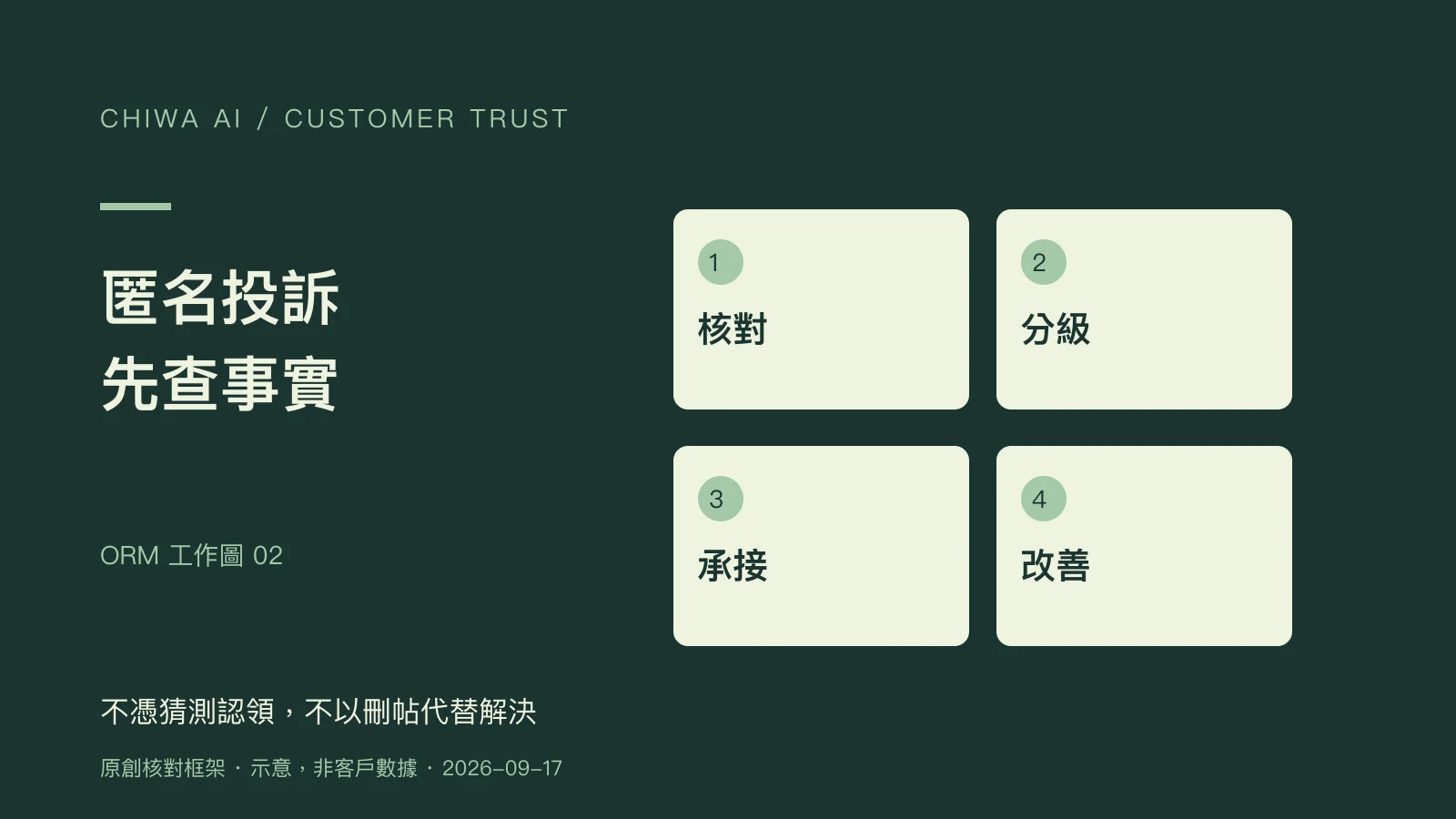 匿名投訴,先查事實:核對、分級、承接、改善
