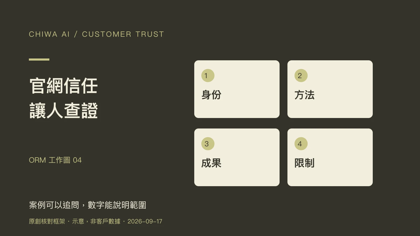 官網信任,讓人查證:身份、方法、成果、限制