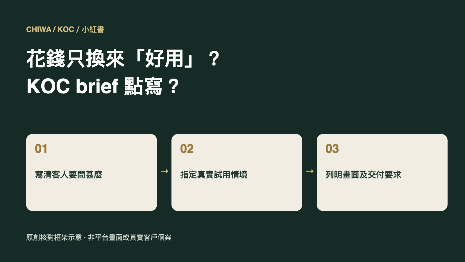 小紅書KOC合作Brief原創配圖