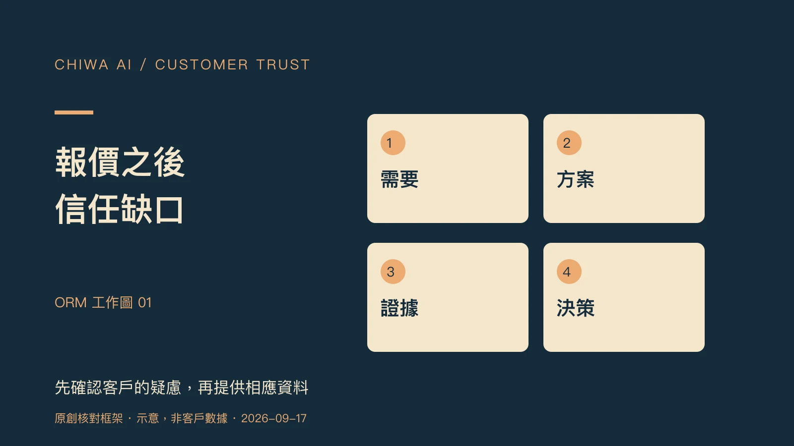 報價之後,信任缺口:需要、方案、證據、決策